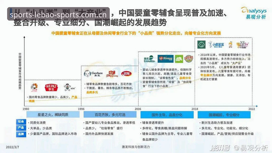 乐宝体育平台：锁定正版入口的5个关键步骤与趋势洞察