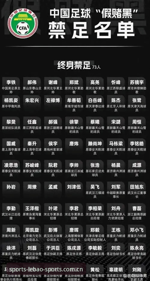 乐宝体育官网下载 足协第三批禁足名单公布后,球迷如何用乐宝体育找到深度解读?